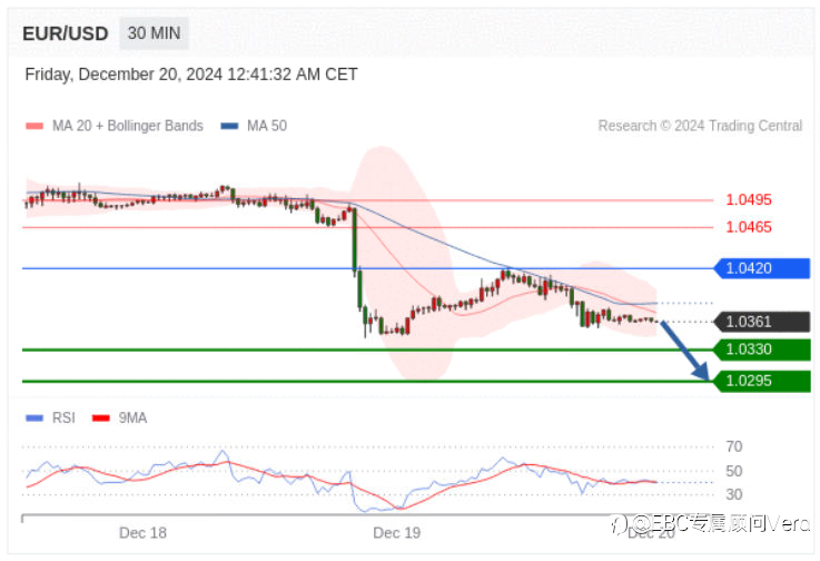 12.20TradingCentral行情分析（指标免费）