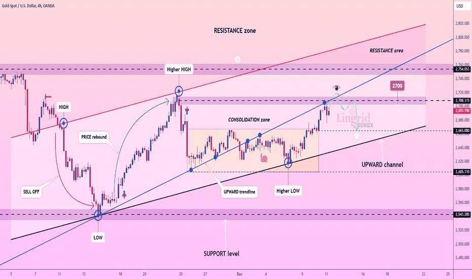 Lingrid | GOLD Short-term RETRACEMENT from PSYCHOLOGICAL Level