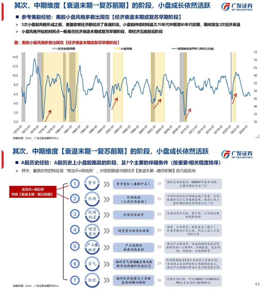 流动性能否推动牛市：古今中外的水牛是如何演绎的