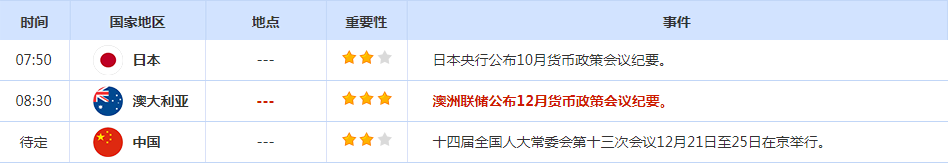 CWG资讯：美国核心耐用品订单强劲反弹，周一美元走高，黄金回落整理