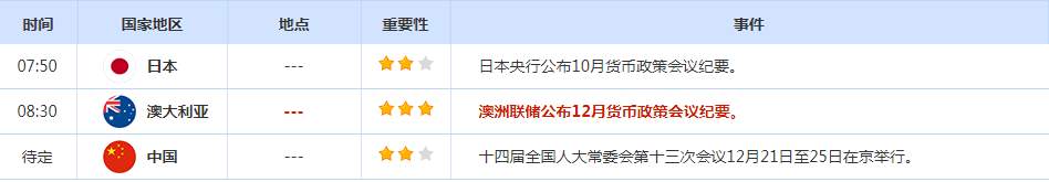 CWG资讯：美国核心耐用品订单强劲反弹，周一美元走高，黄金回落整理