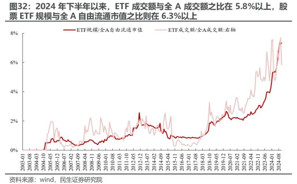 越久越“被动”：ETF崛起的海外经验与市场影响