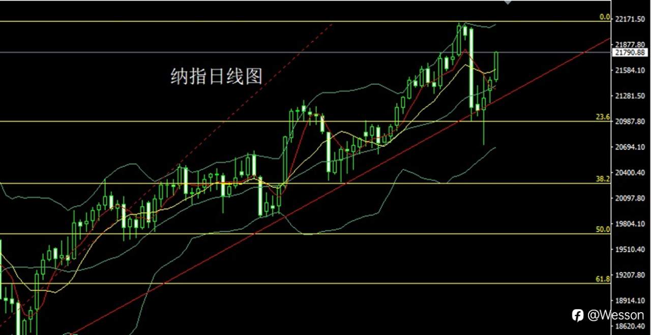 12月26日：假期阶段做区间，金银短空后多
