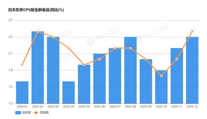 日本央行内部分歧剧烈，1月加息仍有可能？