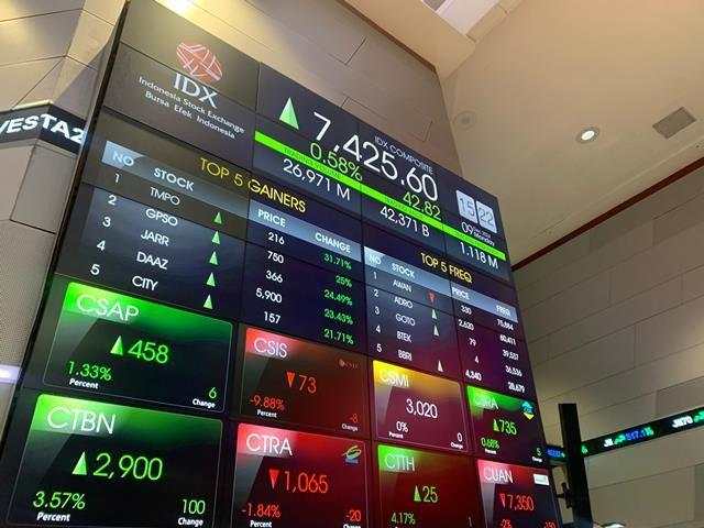 IHSG Ditutup Naik ke 7.437, Saham Energi Lompat 2,12 Persen