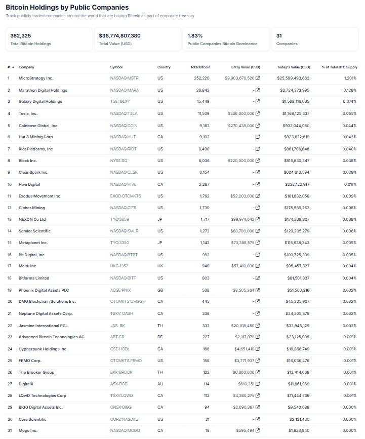 Dự báo giá Bitcoin hàng năm: Triển vọng năm 2025 tươi sáng hơn nhờ kỳ vọng chính sách Mỹ ủng hộ tiền điện tử