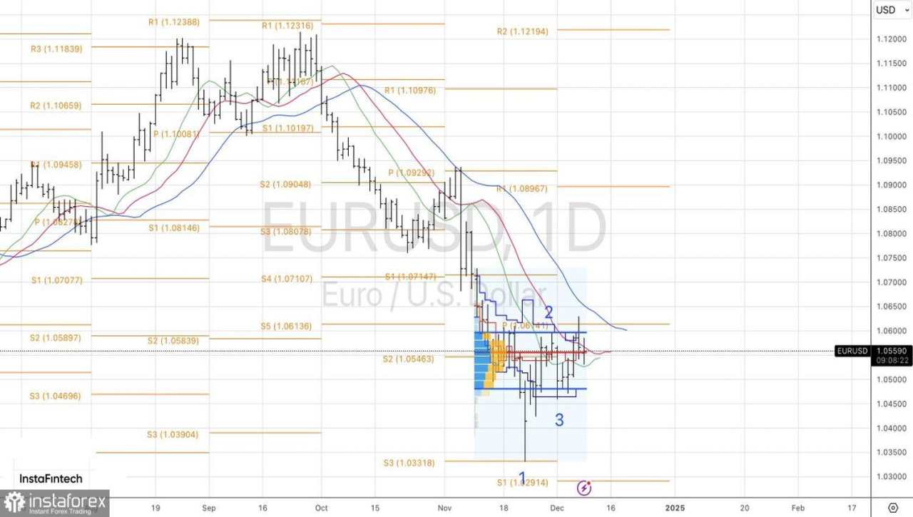 Tiga Mimpi Buruk untuk Euro