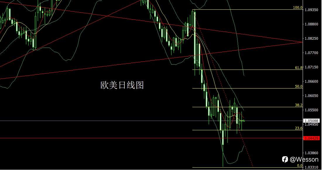 12月5日：搓揉区间待非农，金银延续短多