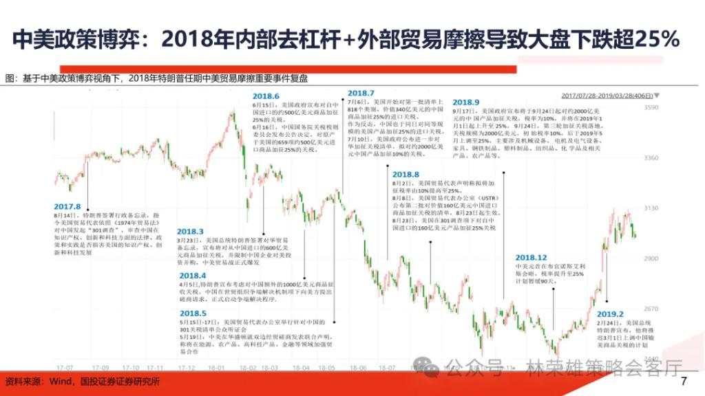 国投展望2025年A股：国内政策“先下手为强”赢得主动权，重视以半导体为核心的科技科创产业主线