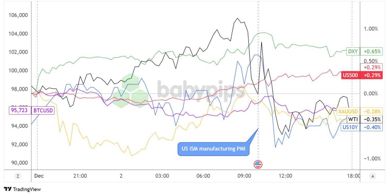 Daily Broad Market Recap – December 2, 2024