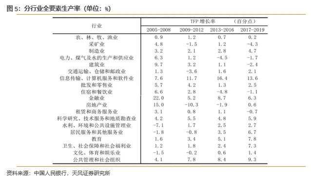 转型的一角：中国过去五年就业人口大变迁