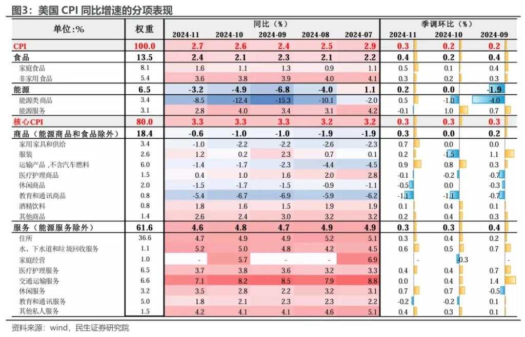 特朗普的“通胀观”