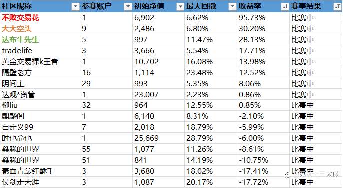 “5%盈利挑战赛”战绩播报-18