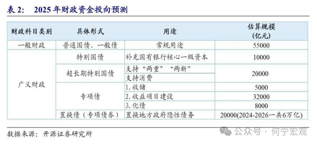 开源证券2025宏观展望：扩大内需的五大路径选择