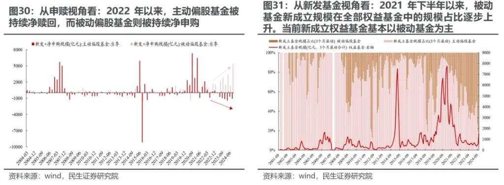 越久越“被动”：ETF崛起的海外经验与市场影响