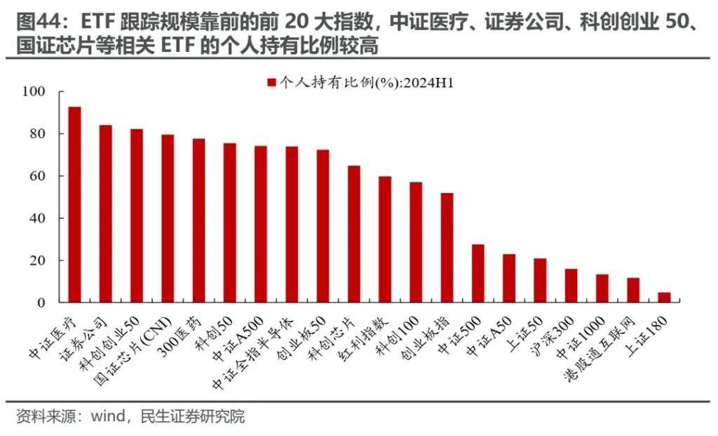 越久越“被动”：ETF崛起的海外经验与市场影响