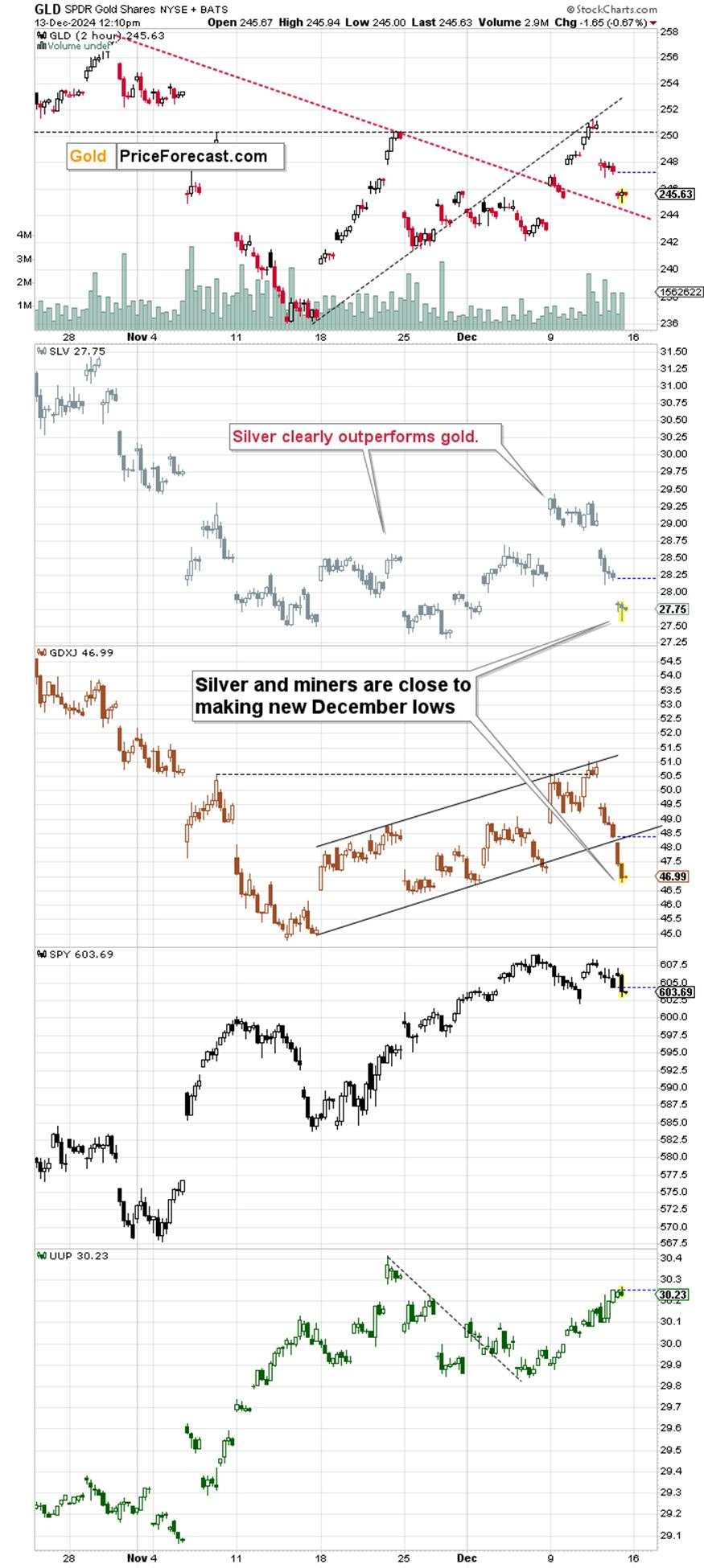 Got copper or miners? watch out