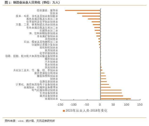 转型的一角：中国过去五年就业人口大变迁