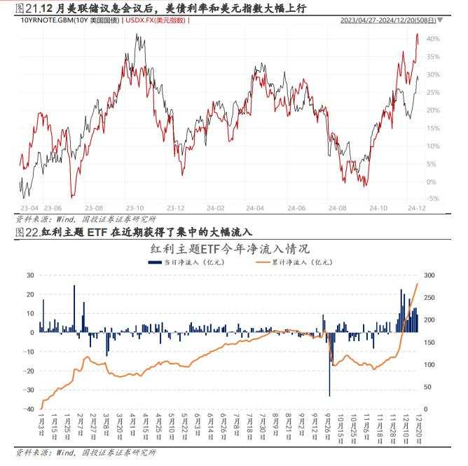 缩量了，A股“小盘转大盘”？