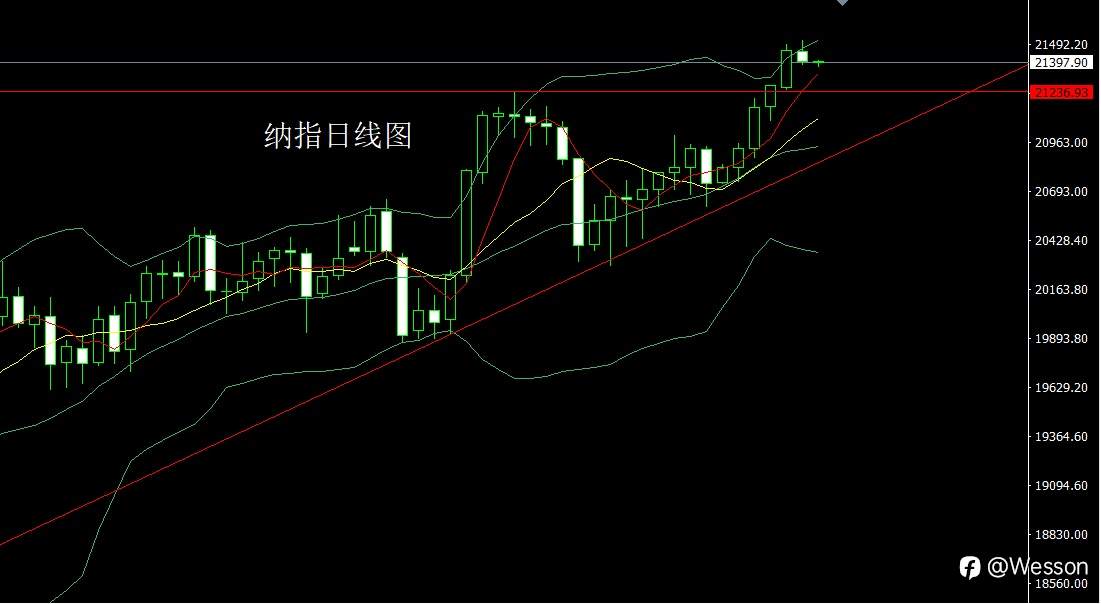 12月6日：区间盘整待非农，金银布局操作