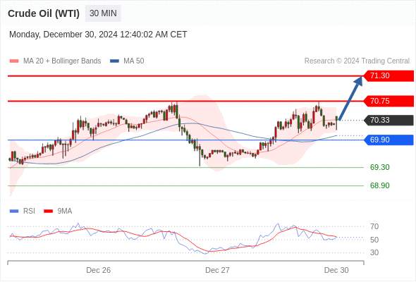 2024年12月30日-Trading Central每日策略早报