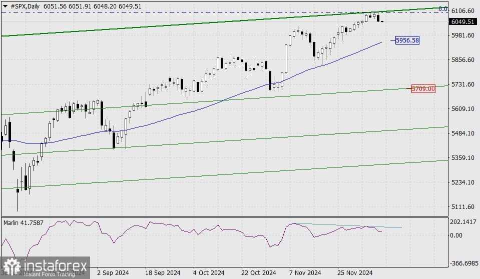 Pasar Saham AS Mengakhiri Trump Rally