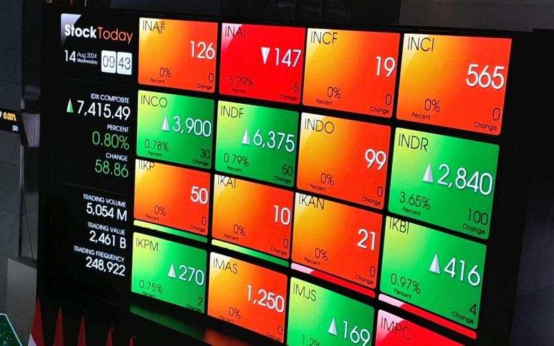 Masih Uptrend, IHSG Diprediksi Lanjut Menguat