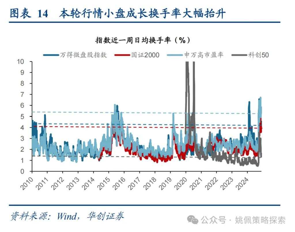 大小盘风格要切换了吗？