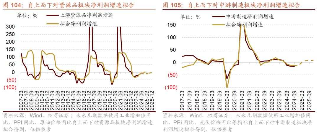 招商张夏：政策+资产荒+AI=未来两年A股大级别上涨