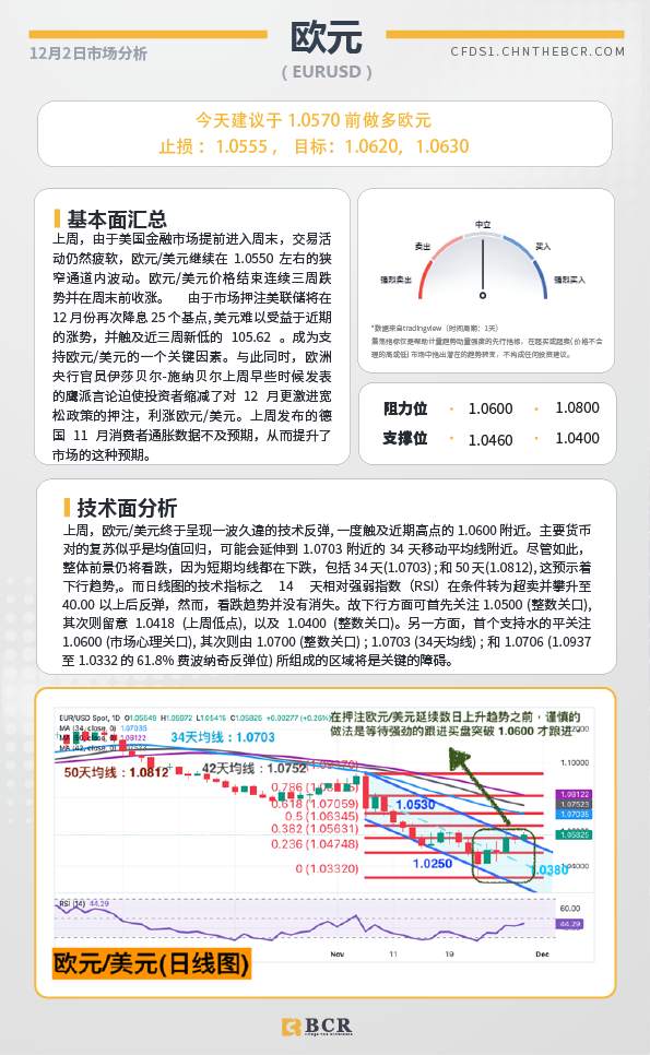 BCR每日早评及分析-2024年12月2日