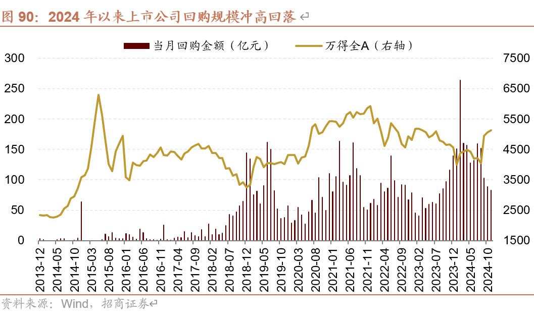 招商张夏：政策+资产荒+AI=未来两年A股大级别上涨