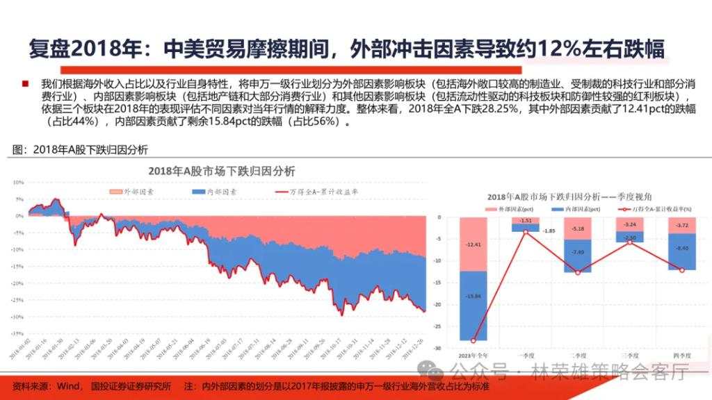 国投展望2025年A股：国内政策“先下手为强”赢得主动权，重视以半导体为核心的科技科创产业主线