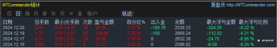 12月21日交易周小结（十四）
