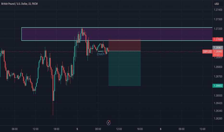 GBPUSD Short - 5 Dec