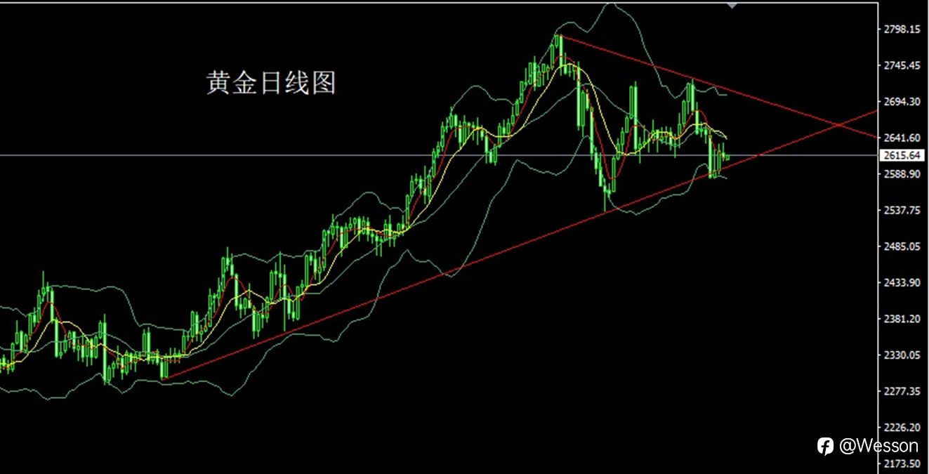 12月24日：孕线倒锤平安夜，金银区间短空