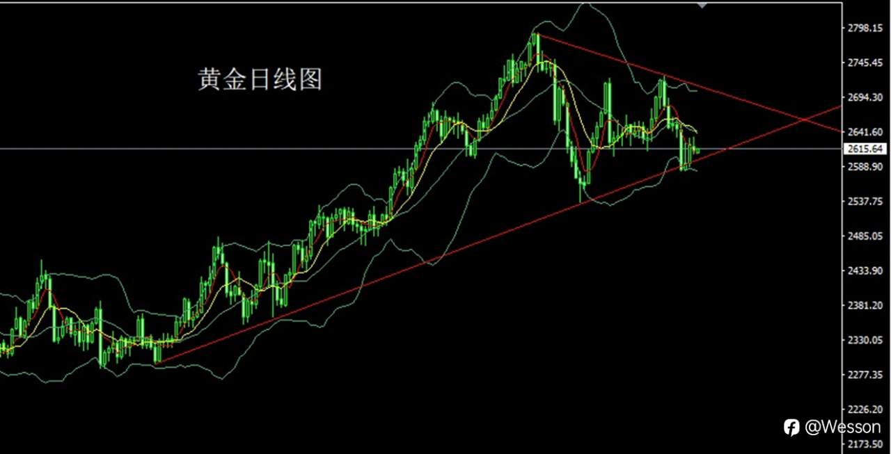 12月24日：孕线倒锤平安夜，金银区间短空