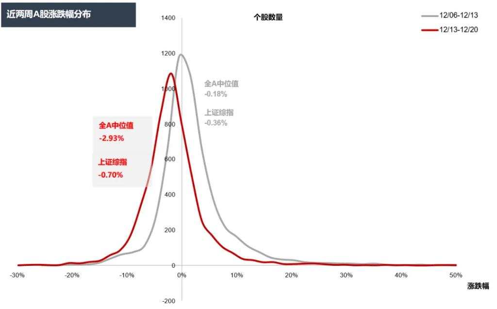 岁末年初的日历效应