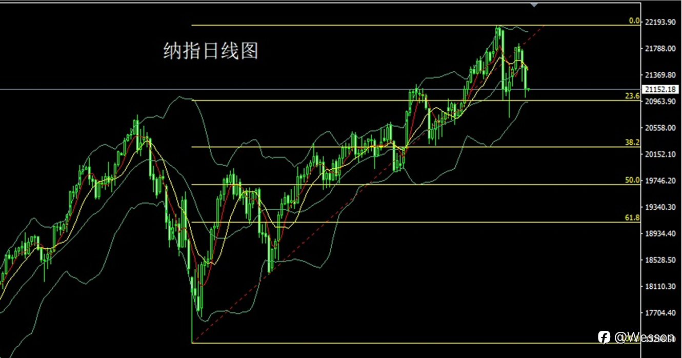 12月31日：日线双阴迎年关，金银回踩延续空