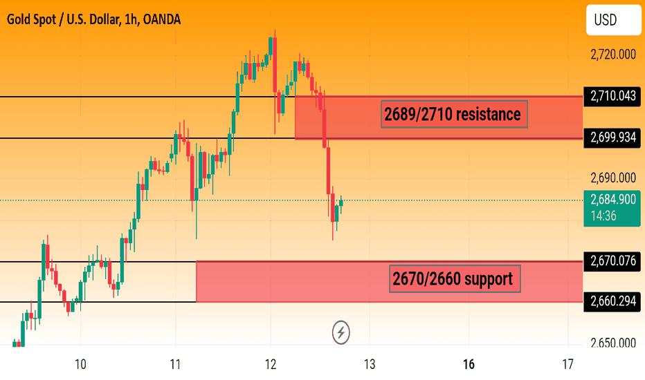 Xauusd shot