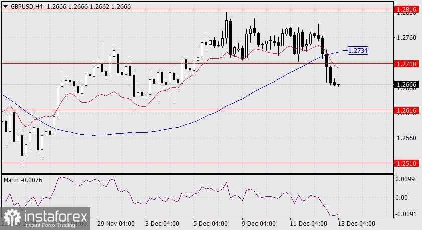 Prediksi untuk GBP/USD pada 13 Desember 2024