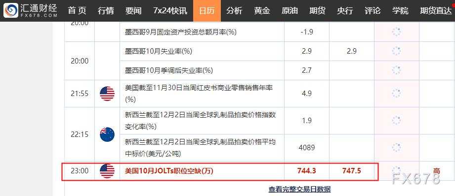 JOLTS职位空缺数据发布在即：美元指数风向即将揭晓