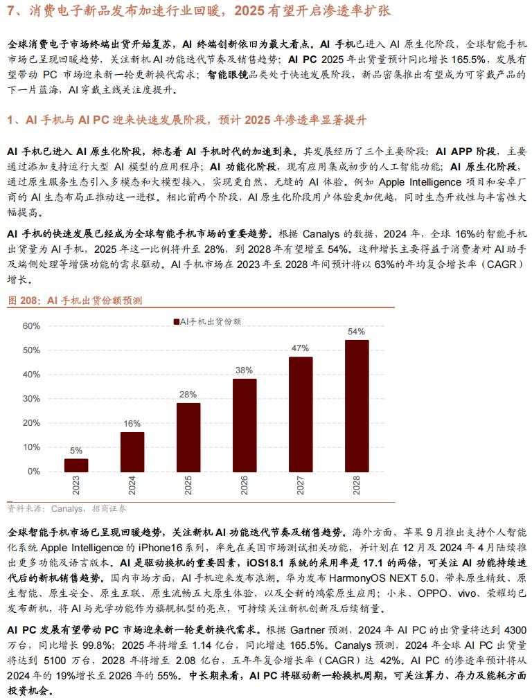 招商张夏：政策+资产荒+AI=未来两年A股大级别上涨