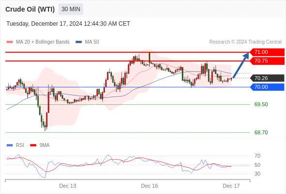 2024年12月17日-Trading Central每日策略早报