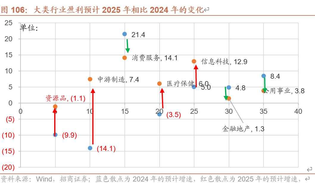 招商张夏：政策+资产荒+AI=未来两年A股大级别上涨