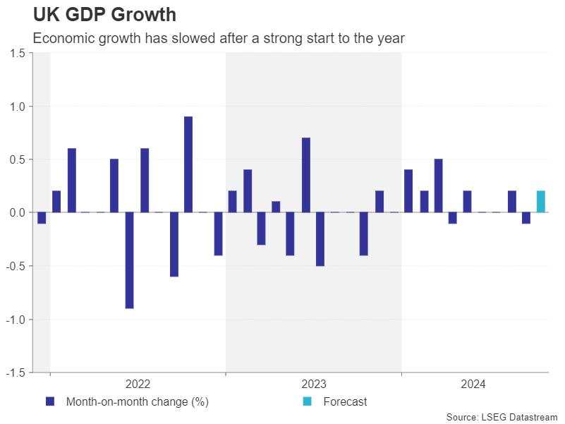 Week ahead – The central bank bonanza begins, US CPI eyed too [Video]