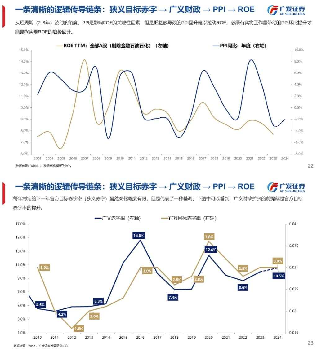 流动性能否推动牛市：古今中外的水牛是如何演绎的