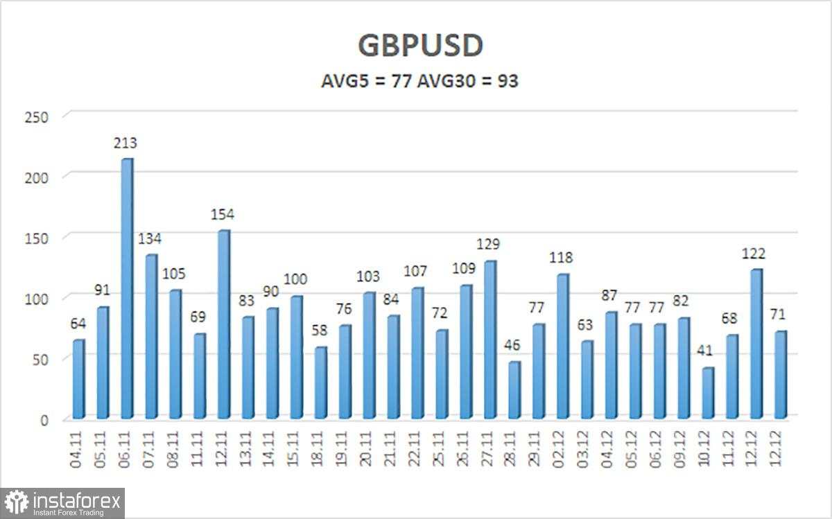 Gambaran Umum Pasangan GBP/USD di tanggal 16 Desember; Peringatan Badai untuk Pound