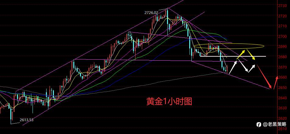 老黑策略:12.13晚盘外汇、黄金、原油分析策略