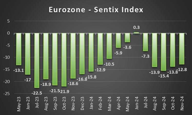 November’s US CPI rates, ECB, RBA and BoC to move the markets