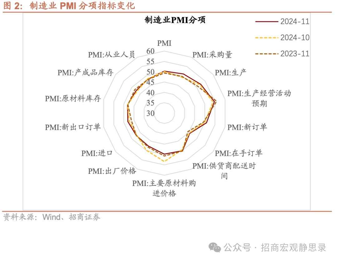 “抢出口”与“化债”共振